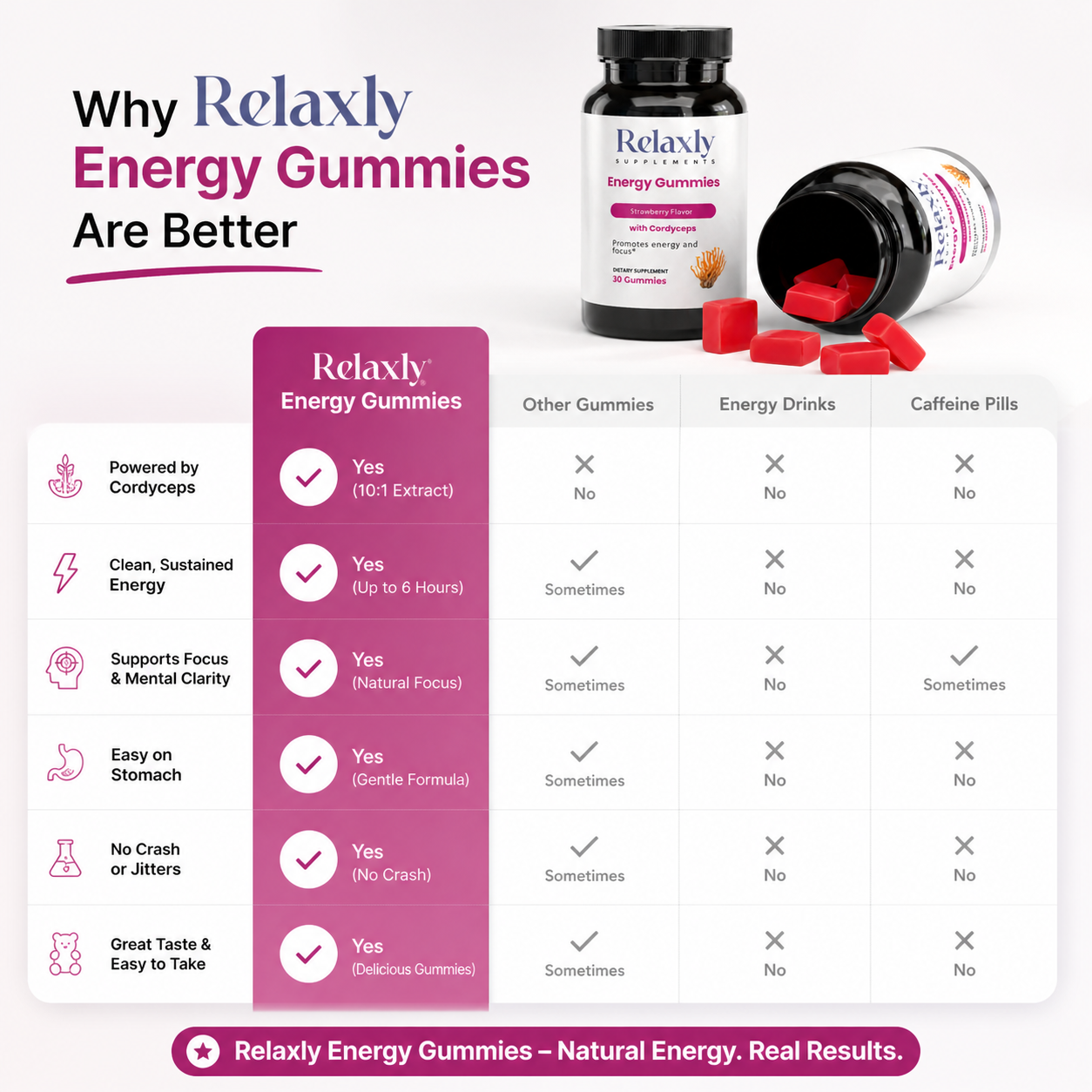Relaxly Energy Gummies