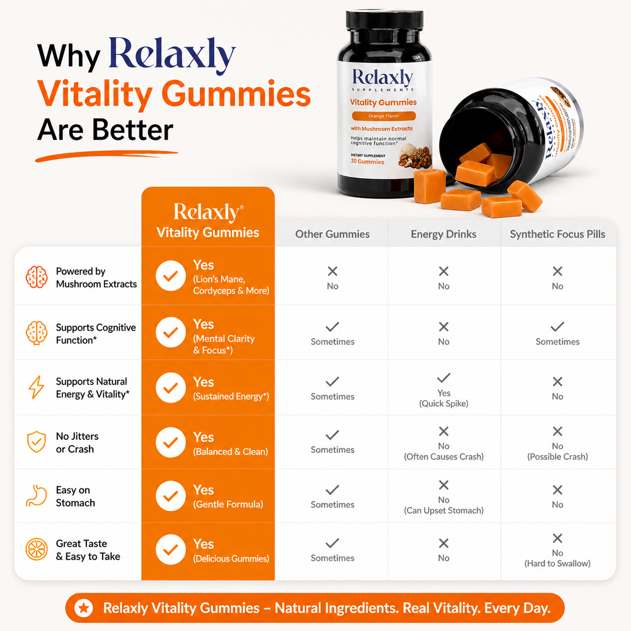 Relaxly Vitality Gummies