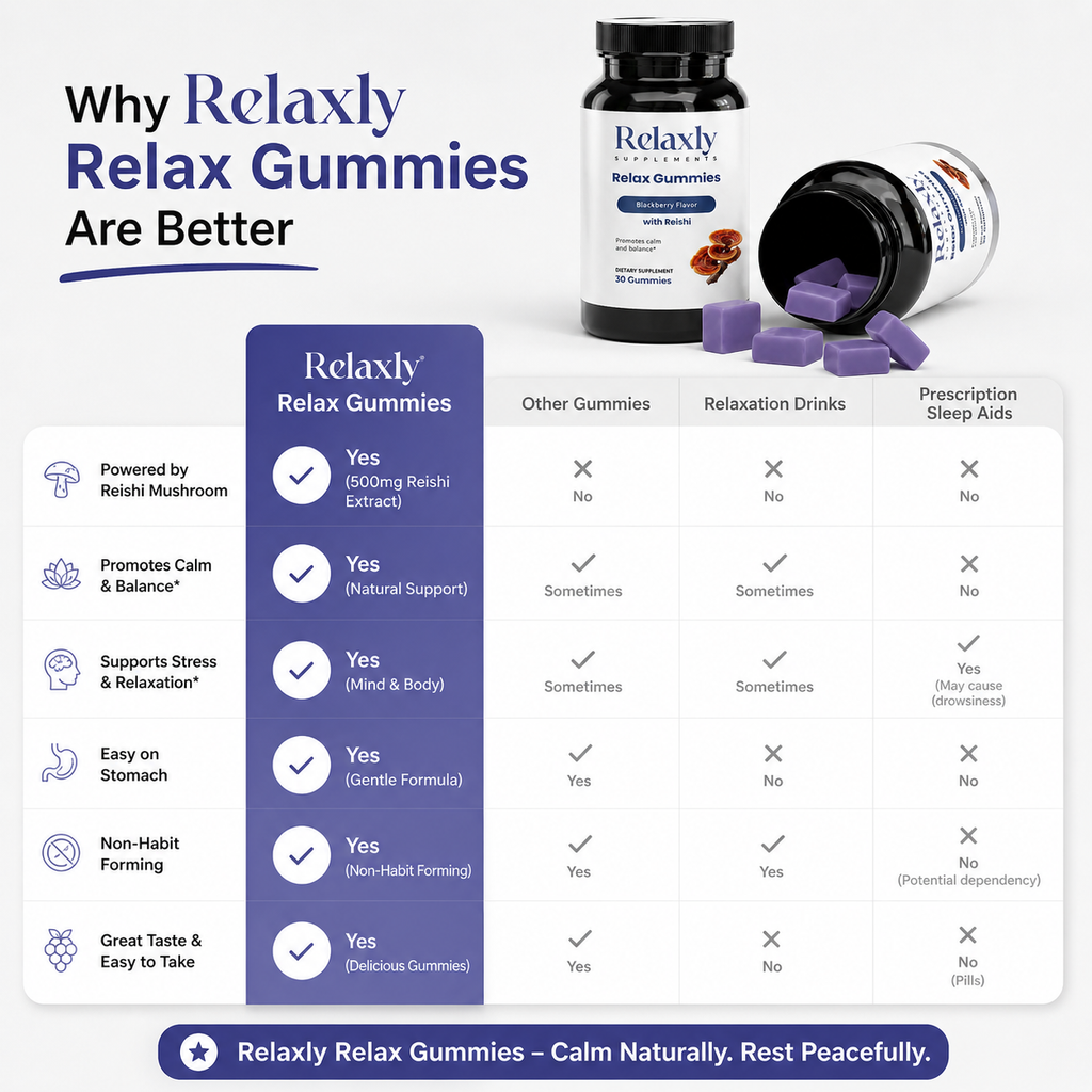 Relaxly Relax Gummies